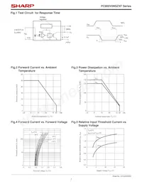 PC900V0NIPXF Datenblatt Seite 7