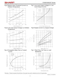 PC900V0NIPXF Datasheet Pagina 8