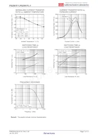 PS2561F-1Y-K-A Datasheet Pagina 7