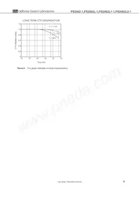 PS2562L-1-F3-A Datasheet Page 9