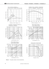 PS2565L2-1-F3-A Datasheet Pagina 8