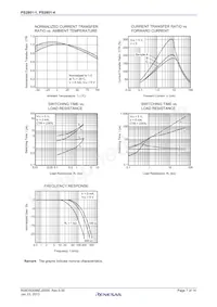 PS2801-1-F3-P-A Datasheet Pagina 7