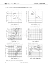 PS2805-4-F3-A Datasheet Pagina 6