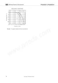 PS2805-4-F3-A Datasheet Pagina 8