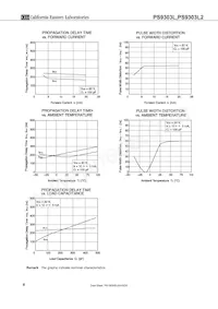 PS9303L-V E3-AX數據表 頁面 8