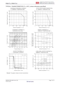 PS9317L2-E3-AX Datasheet Pagina 7