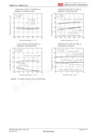 PS9317L2-E3-AX Datenblatt Seite 8