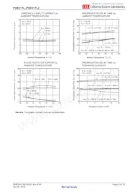 PS9317L2-E3-AX Datasheet Pagina 8