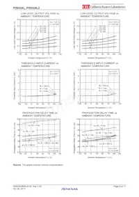 PS9324L-E3-AX Datasheet Pagina 9