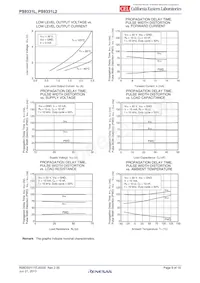 PS9331L-V-E3-AX Datasheet Pagina 9