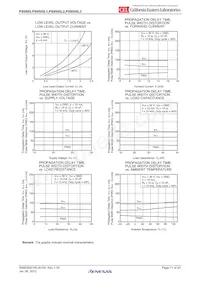 PS9505L3-E3-AX數據表 頁面 11