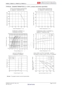 PS9531L3-V-E3-AX Datasheet Pagina 10