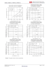 PS9531L3-V-E3-AX Datasheet Pagina 11