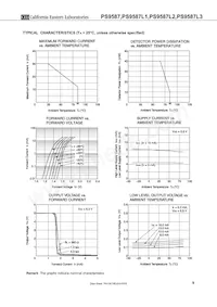 PS9587L2-E3-AX Datasheet Pagina 9