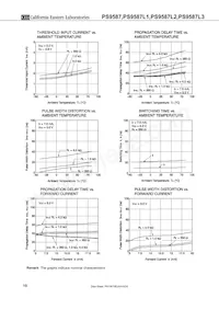 PS9587L2-E3-AX Datasheet Pagina 10