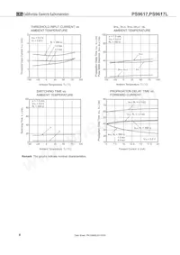 PS9617-V-A Datasheet Pagina 8
