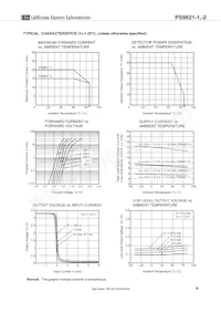 PS9821-2-V-AX Datasheet Pagina 9