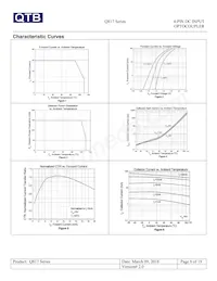 Q817 Datasheet Pagina 8