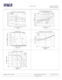 Q817 Datasheet Pagina 9