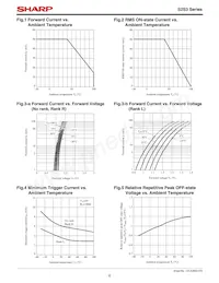 S2S3RY0F Datasheet Pagina 6