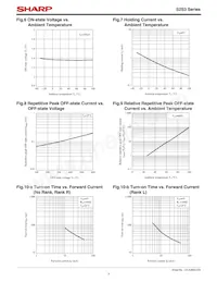 S2S3RY0F Datasheet Pagina 7