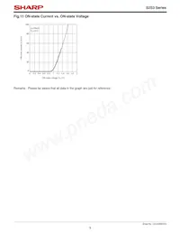 S2S3RY0F Datasheet Pagina 8