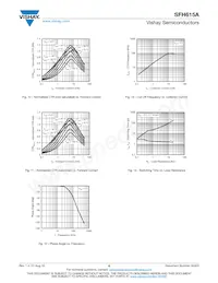 SFH615A-2X017T Datasheet Page 6