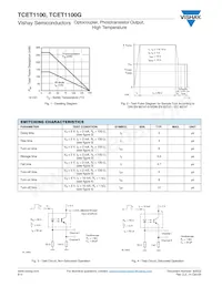 TCET1100數據表 頁面 5