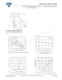 TCET1100數據表 頁面 6