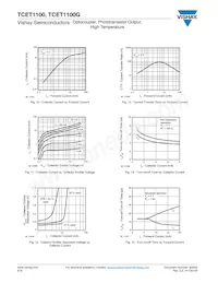 TCET1100 Datasheet Pagina 7