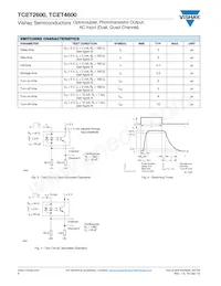 TCET4600G數據表 頁面 4