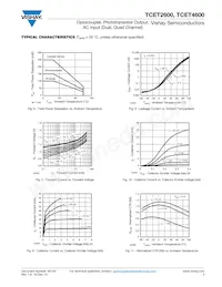 TCET4600G Datasheet Pagina 5