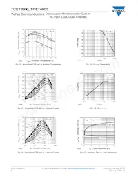 TCET4600G Datasheet Pagina 6