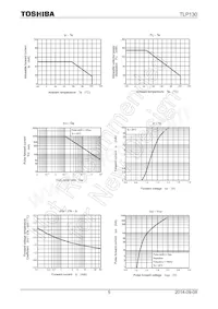 TLP130(GB-TPR Datasheet Pagina 5