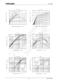 TLP130(GB-TPR數據表 頁面 6