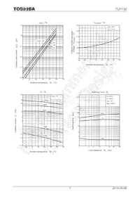 TLP130(GB-TPR Datasheet Page 7