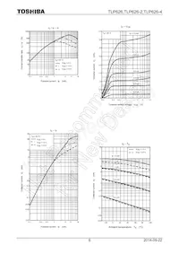 TLP626-2(F) Datasheet Page 6