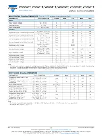 VO0601-X001T Datasheet Pagina 3