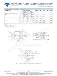 VO0601-X001T Datasheet Pagina 5