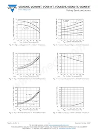 VO0601-X001T Datasheet Page 7