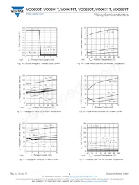 VO0601-X001T Datasheet Page 8