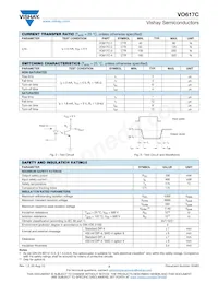 VO617C-4X016 Datasheet Pagina 3