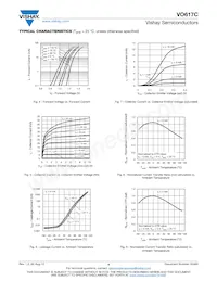 VO617C-4X016 Datasheet Pagina 4