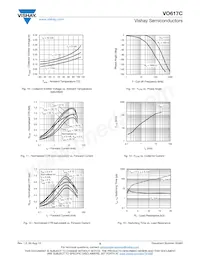 VO617C-4X016 Datasheet Pagina 5