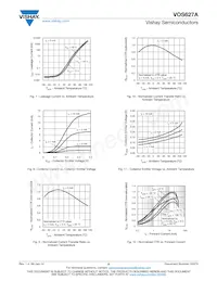 VOS627AT Datasheet Page 5