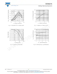 VOS627AT Datasheet Page 6