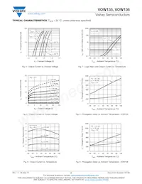 VOW136-X017T Datasheet Page 5