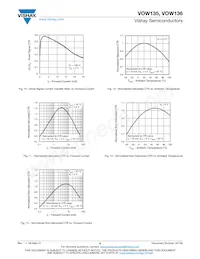 VOW136-X017T Datasheet Page 6