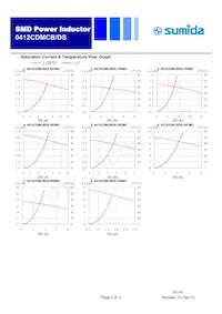 0412CDMCBDS-1R0MC數據表 頁面 2