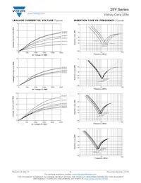 25YD80-R Datasheet Pagina 3